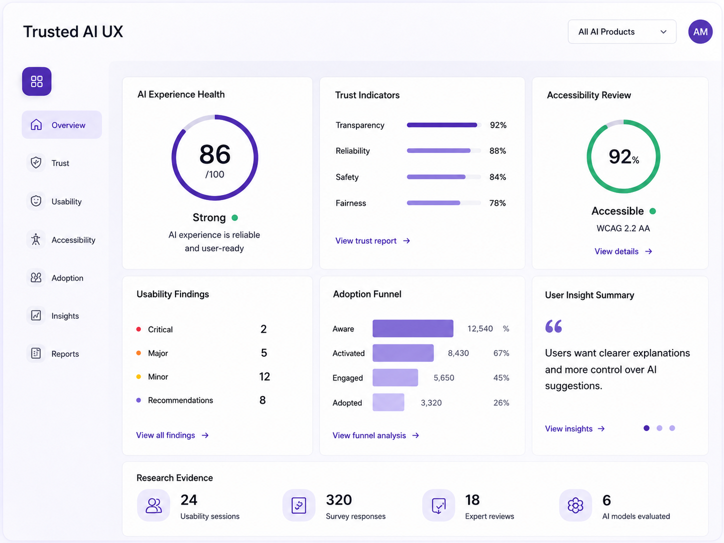 trusted-ai-experience Navigation label